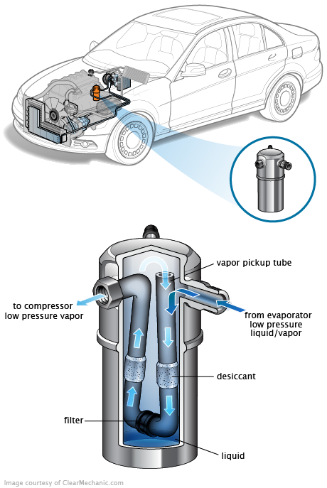 See C2478 repair manual